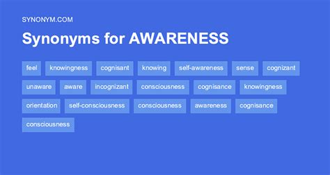 Cognitive distortions are biased perspectives we take on ourselves and the world around us. . Synonym to awareness